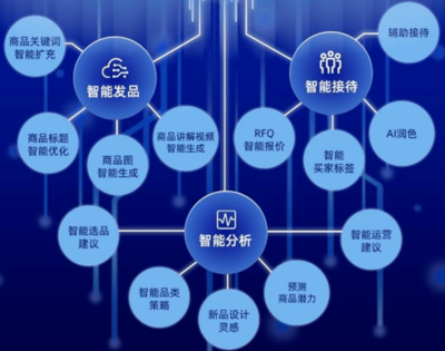 拆解阿里財(cái)報(bào) 國際業(yè)務(wù)高增長的真相藏在供應(yīng)鏈里